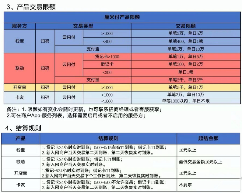 厘米付：集4通道于一体的云闪付聚合支付平台_http://www.dianxiaoyoupos.com_手机POS机知识_第2张